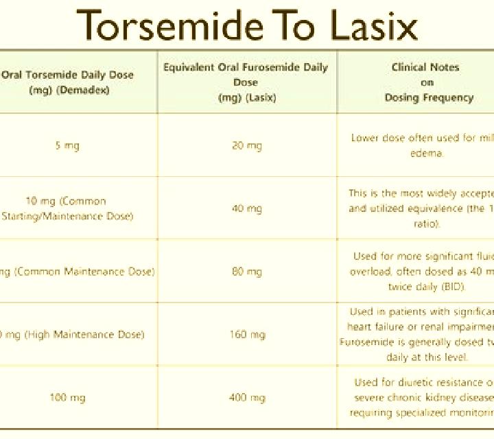 Lasix does lasix and morphine mix medication
