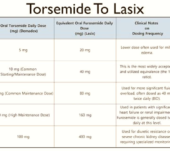 Lasix does lasix bind to albumin tablet