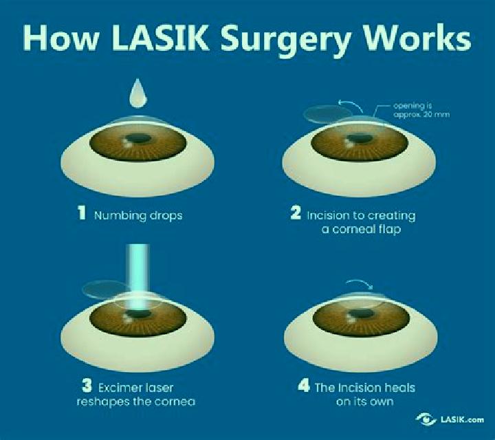 Lasix does lasix build up in your system medication