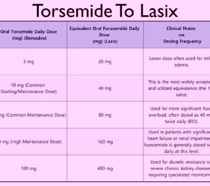 Lasix does lasix cause bone loss tablet