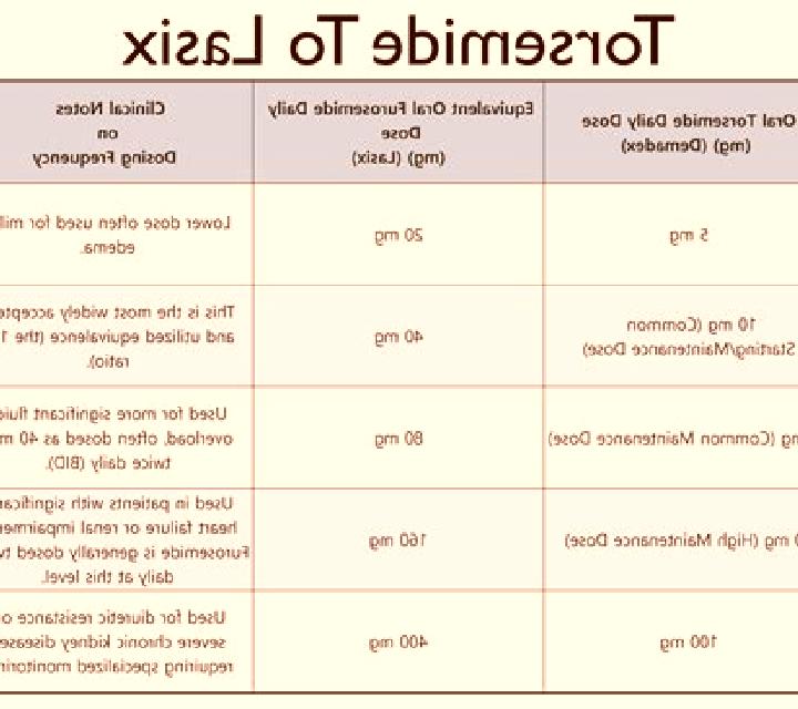 Lasix does lasix cause high potassium tablet