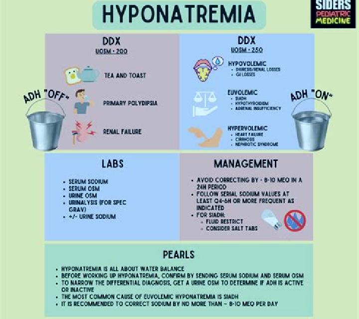 Lasix does lasix cause hyponatremia medication