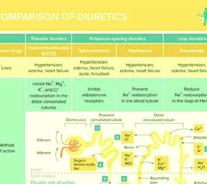 Lasix does lasix cause low phosphorus pharmacy