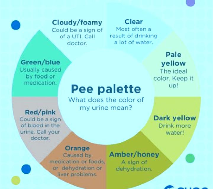 Lasix does lasix color your pee pills