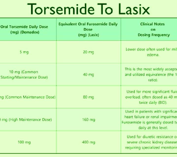 Lasix does lasix come in an elixir medication