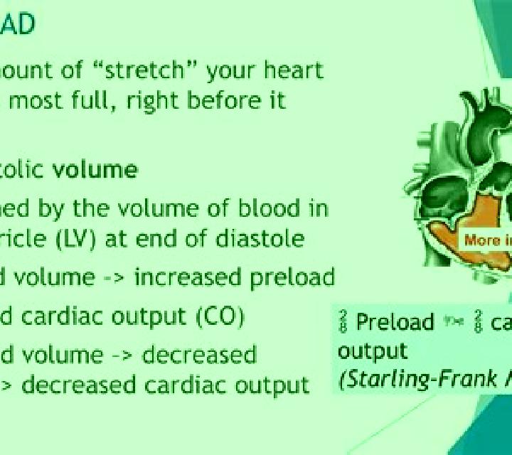 Lasix does lasix decrease cardiac preload or afterload medication