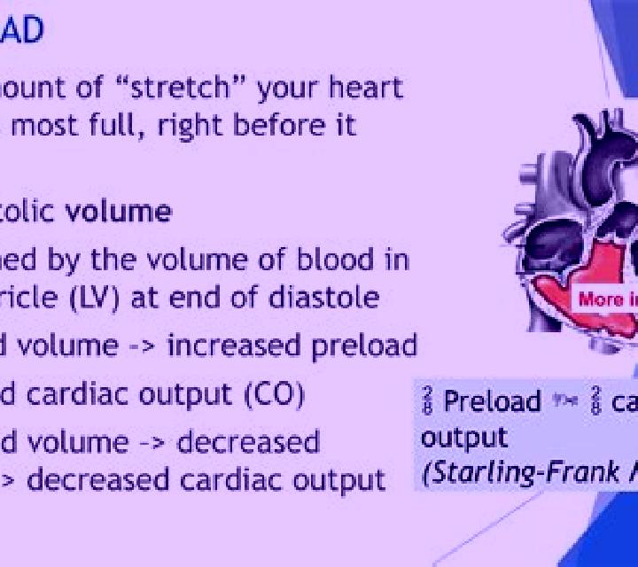 Lasix does lasix decrease cardiac preload or afterload pharmacy