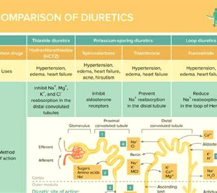 Lasix does lasix decrease cardiac preload or afterload pills