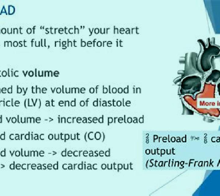 Lasix does lasix decrease cardiac preload or afterload tablet
