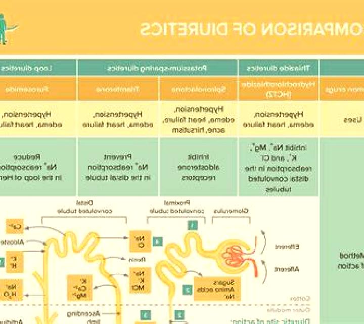 Lasix does lasix decrease magnesium pills