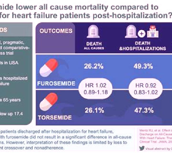 Lasix does lasix decrease mortality in hf pharmacy