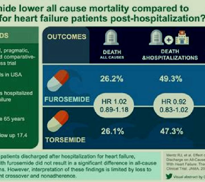 Lasix does lasix decrease mortality in hf pills
