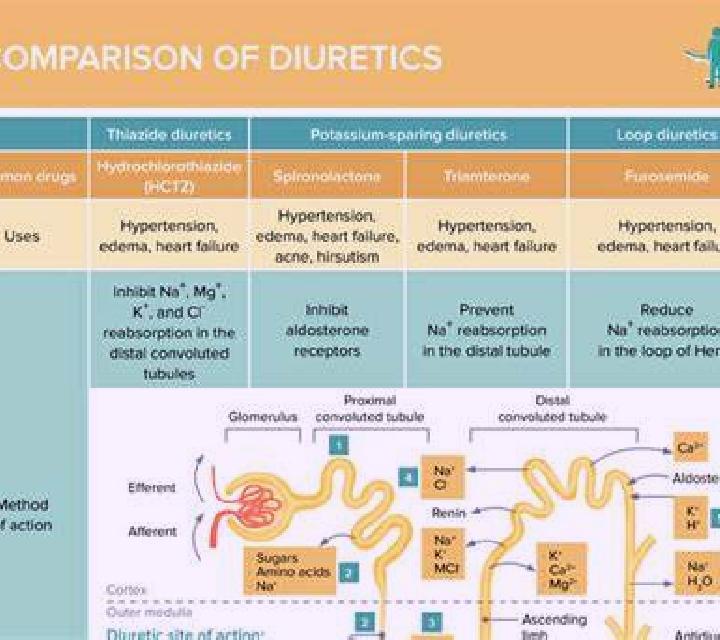 Lasix does lasix decrease potassium levels pills