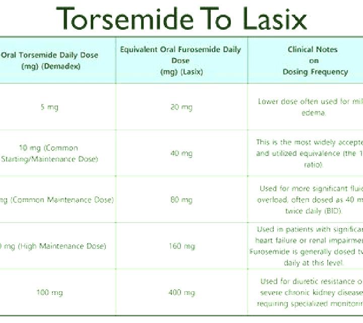 Lasix does lasix decrease potassium levels tablet