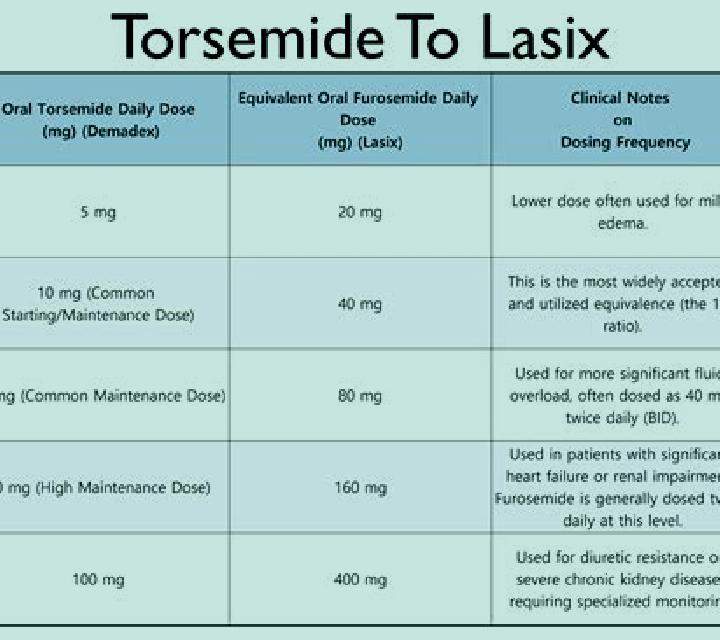 Lasix does lasix decrease potassium pharmacy