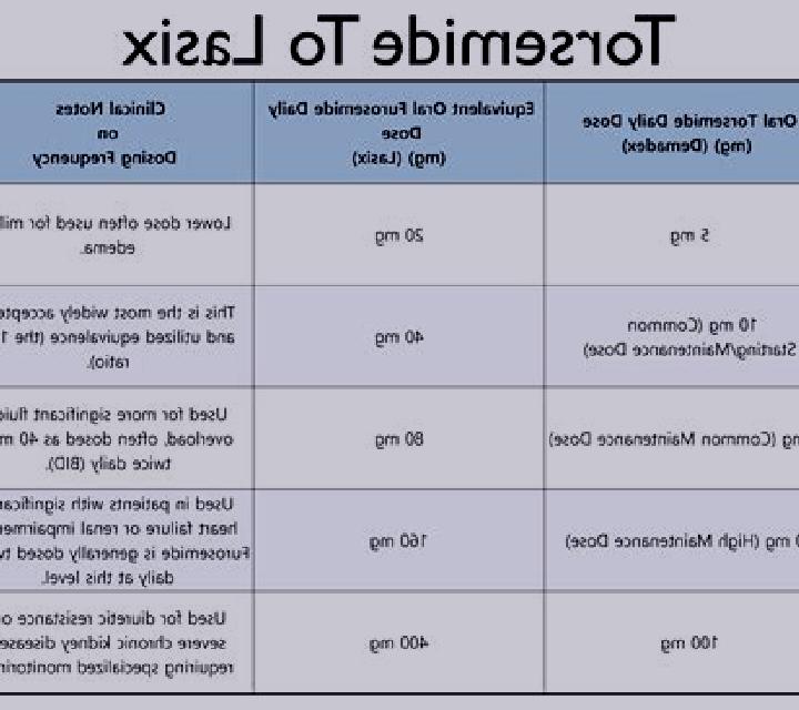 Lasix does lasix decrease potassium pills