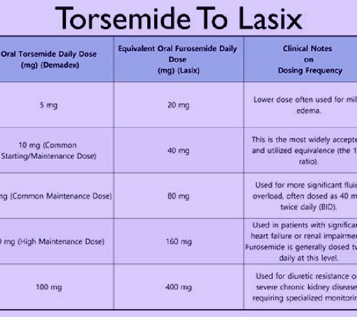 Lasix does lasix decrease total protein tablet