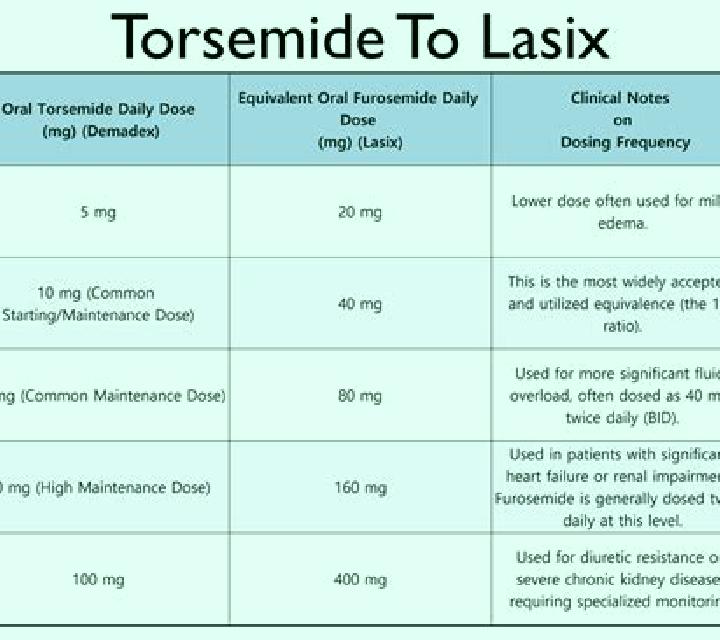 Lasix does lasix decrease.calcoum pharmacy