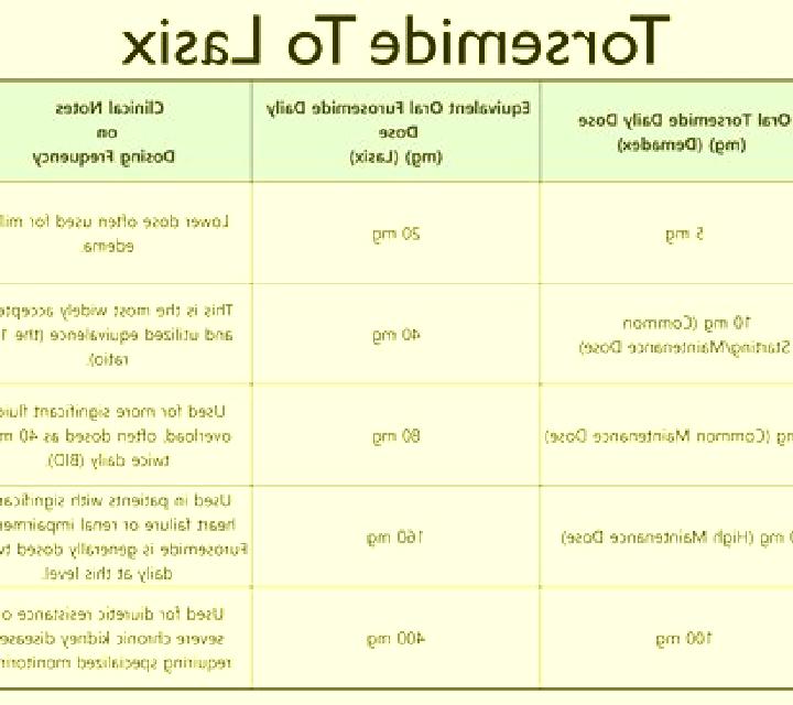 Lasix does lasix decrease.calcoum pills