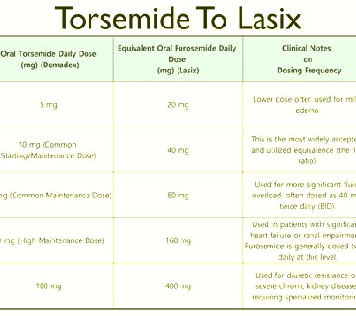 Lasix does lasix drop potassium pharmacy