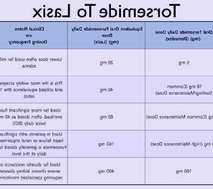 Lasix does lasix drop potassium pills