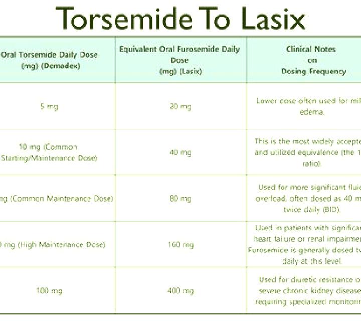 Lasix does lasix drop potassium tablet