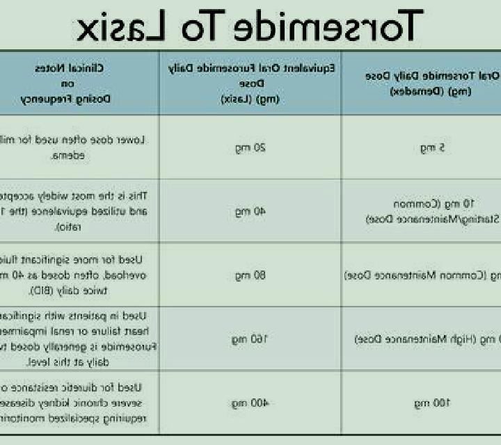 Lasix does lasix effect the endocrine system pharmacy