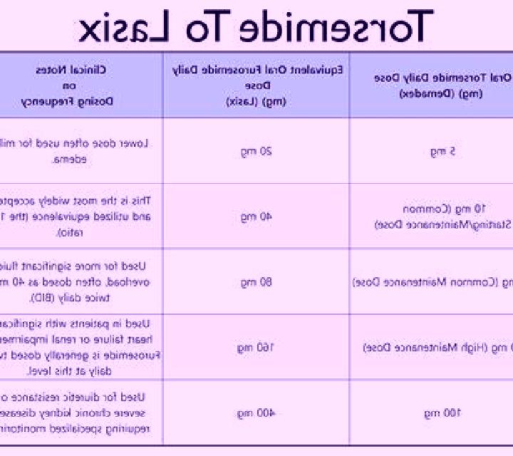 Lasix does lasix harm your kidneys tablet