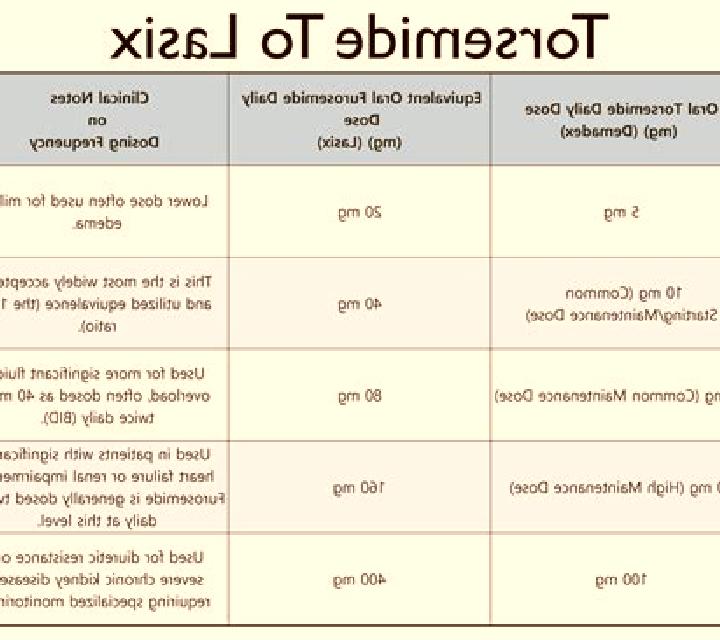 Lasix does lasix help remove potassium pills