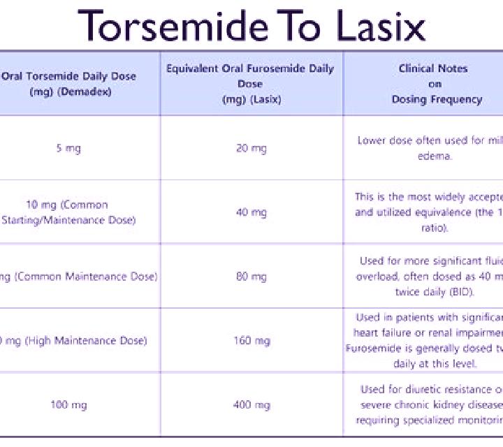Lasix does lasix help remove potassium tablet
