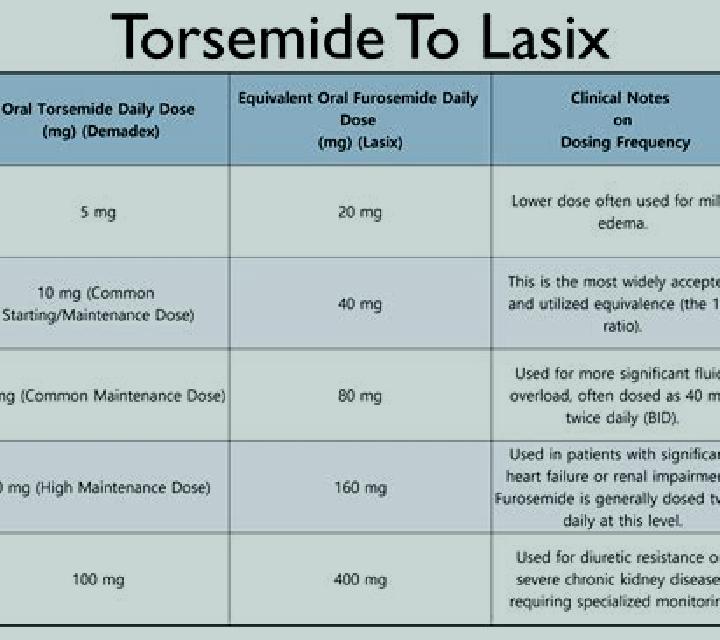 Lasix does lasix help third spacing tablet