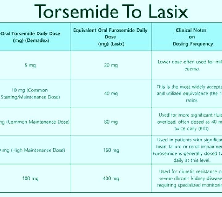 Lasix does lasix help with afib tablet