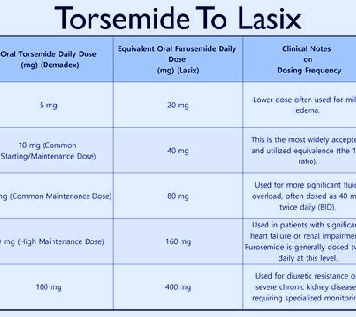 Lasix does lasix help with bloating tablet