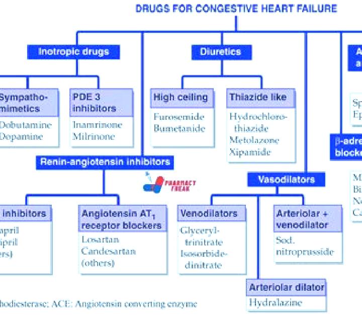Lasix does lasix help with congestive heart failure pills
