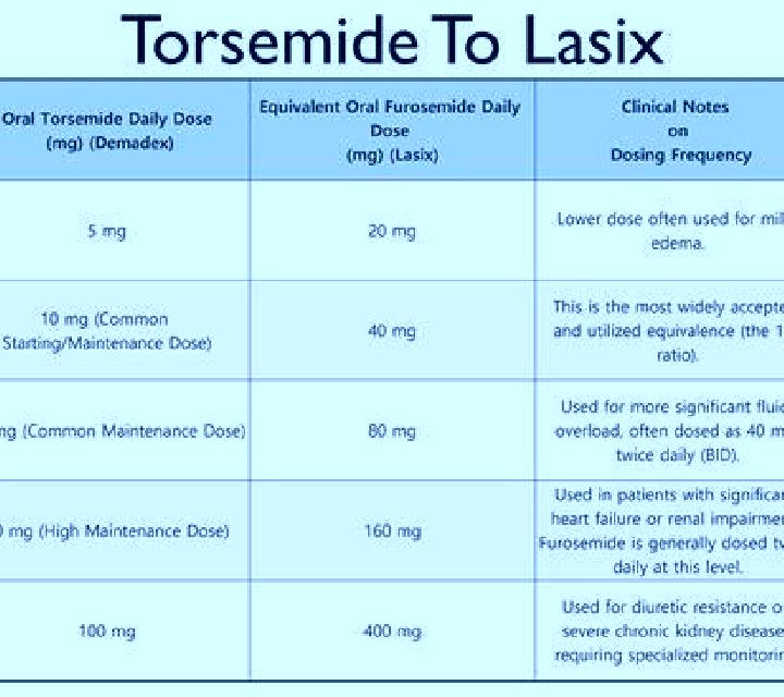 Lasix does lasix help with covid 19 tablet