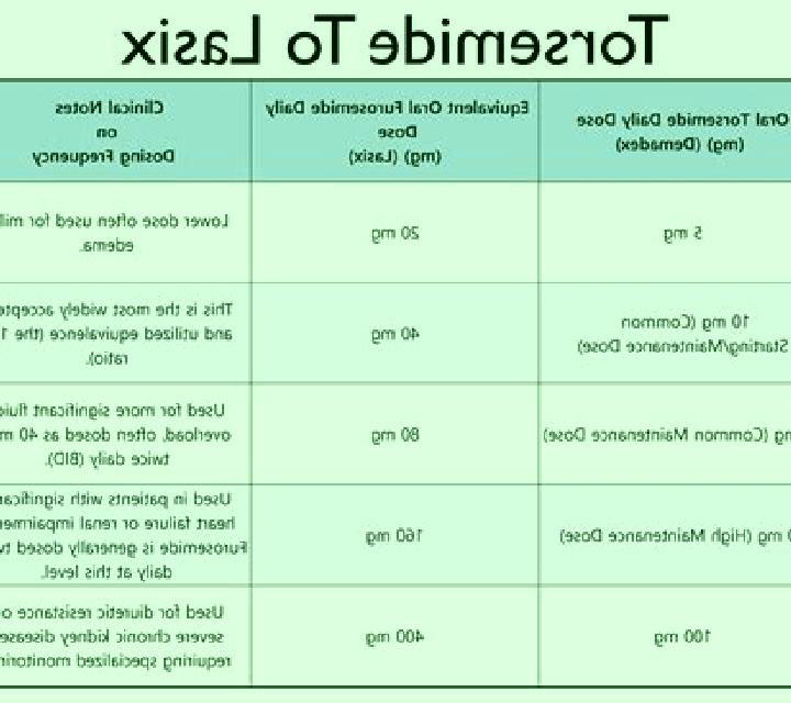 Lasix does lasix help with swelling pharmacy
