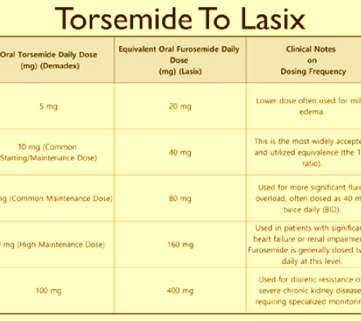 Lasix does lasix help with weight loss pills