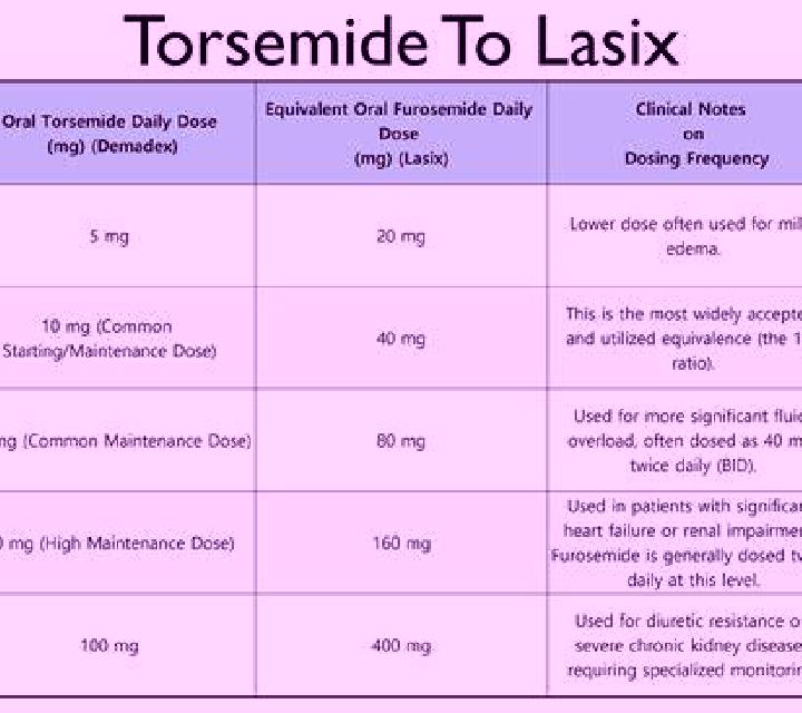 Lasix does lasix increase menstruation pills