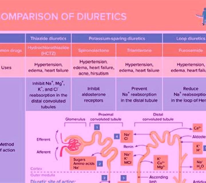 Lasix does lasix increase or decrease afterload medication