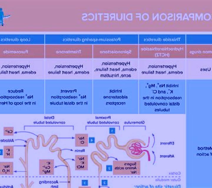 Lasix does lasix increase or decrease afterload tablet