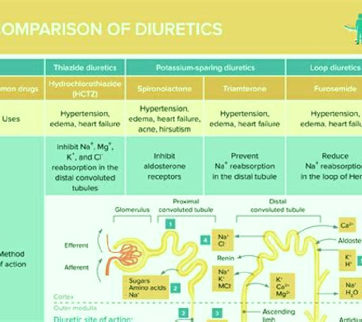 Lasix does lasix increase or decrease potassium tablet