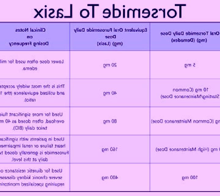 Lasix does lasix increase potassium level tablet