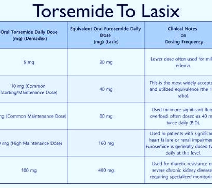 Lasix does lasix increase sodium tablet