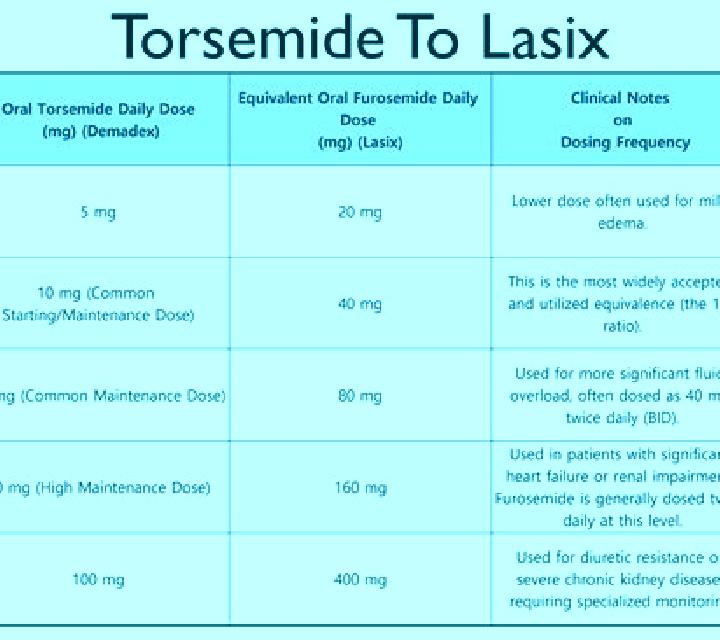 Lasix does lasix lose effectiveness tablet