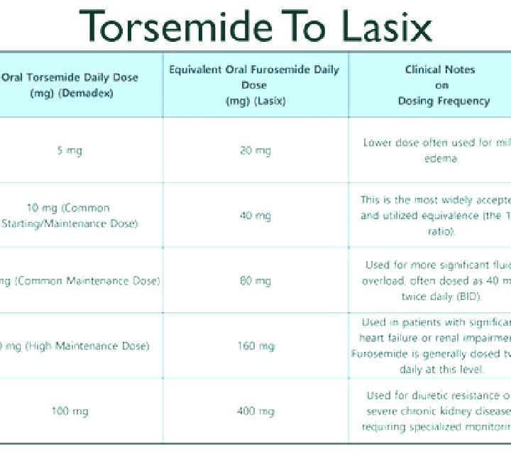 Lasix does lasix lower b p pharmacy
