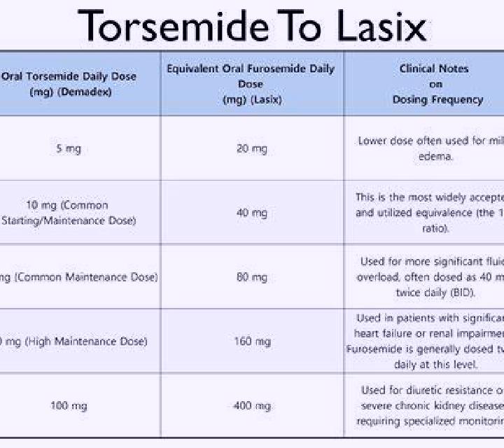 Lasix does lasix lower potassium pharmacy