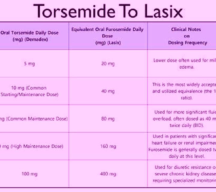Lasix does lasix lower potassium pills