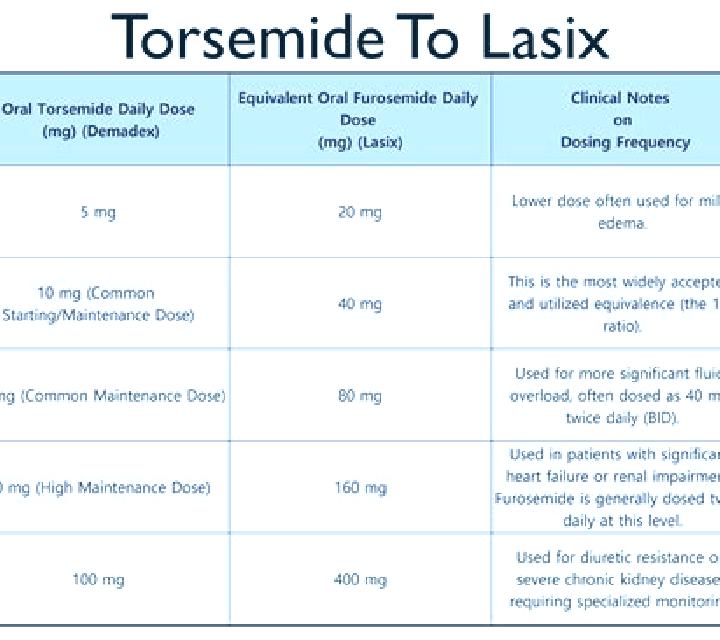Lasix does lasix lower your potassium tablet
