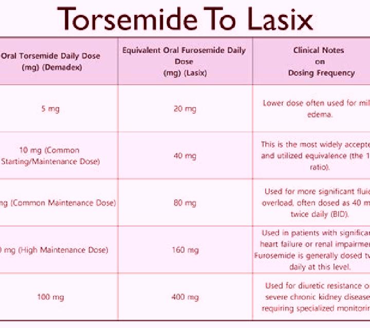 Lasix does lasix make a cat drowsy pharmacy