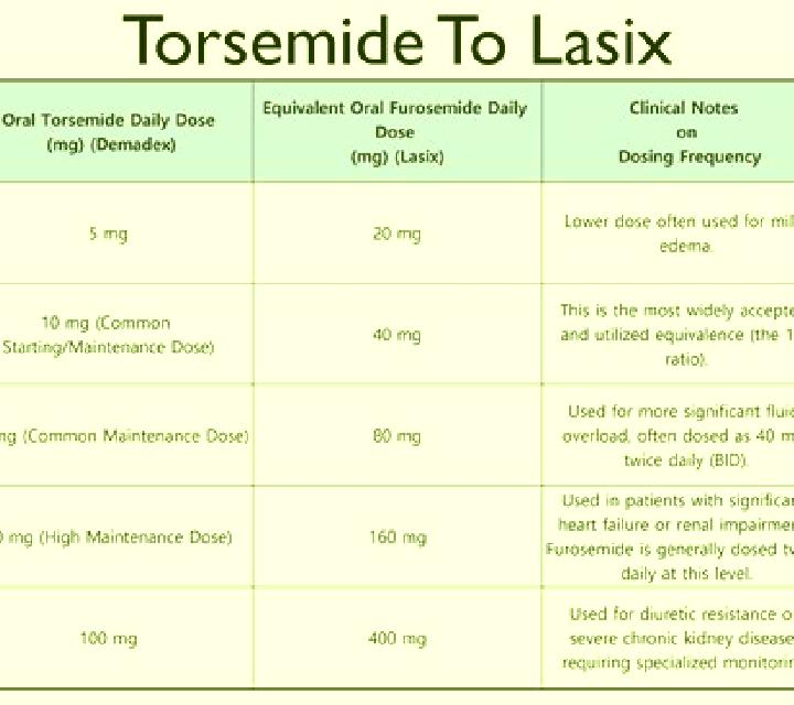 Lasix does lasix make horses faster medication